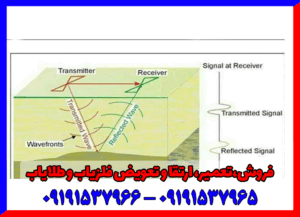 آموزش کارکرد فلزیاب های GPR09191537965